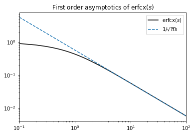 ../_images/model_details_siegert_neuron_integration_8_0.png